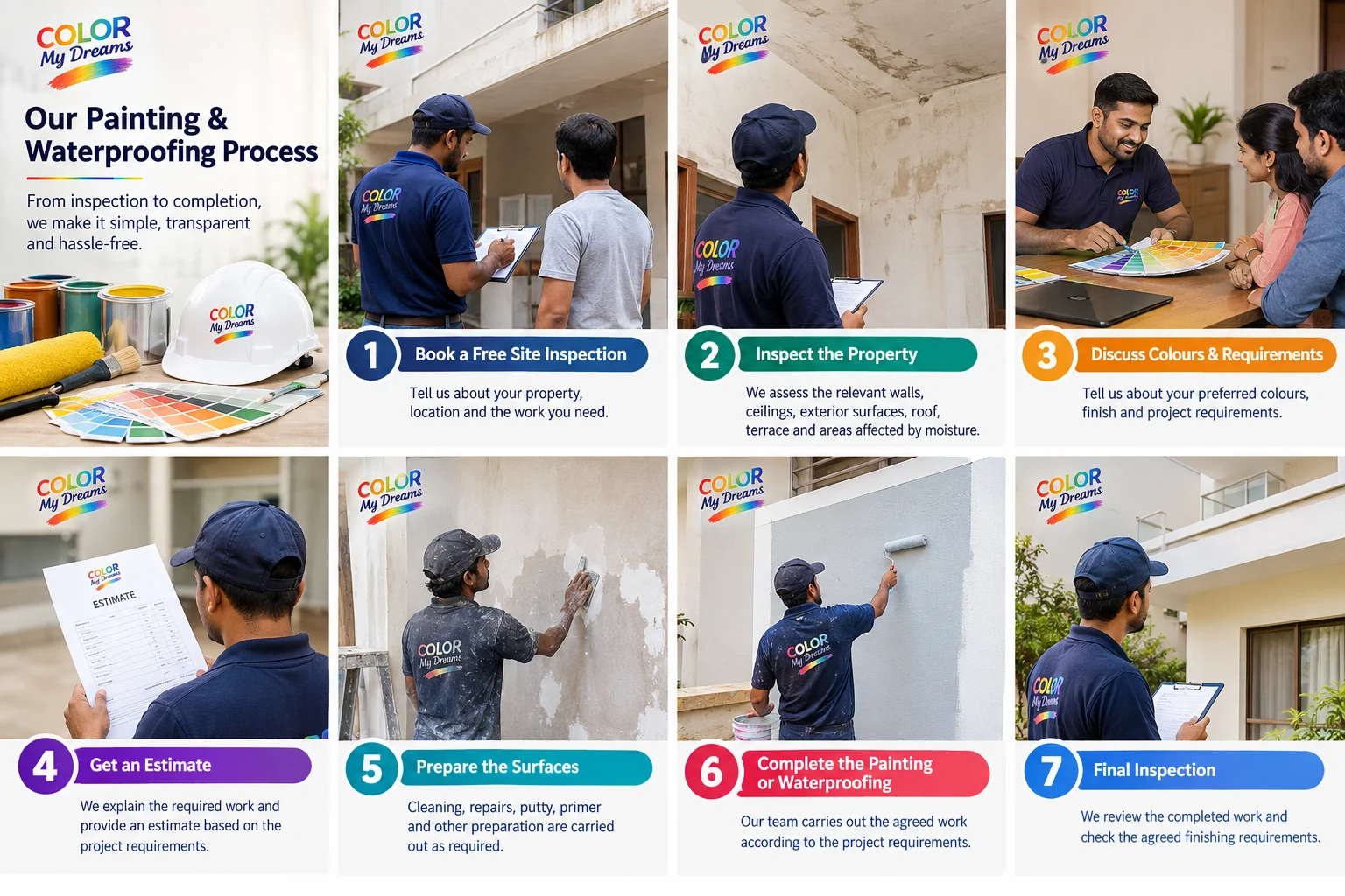 Color My Dreams seven-step painting and waterproofing process from site inspection to final inspection